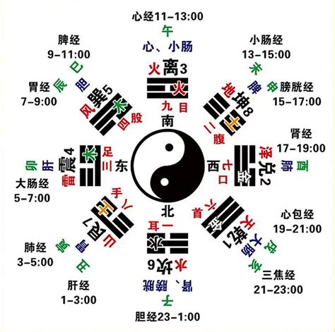 未時 五行|「行運」時辰與五行